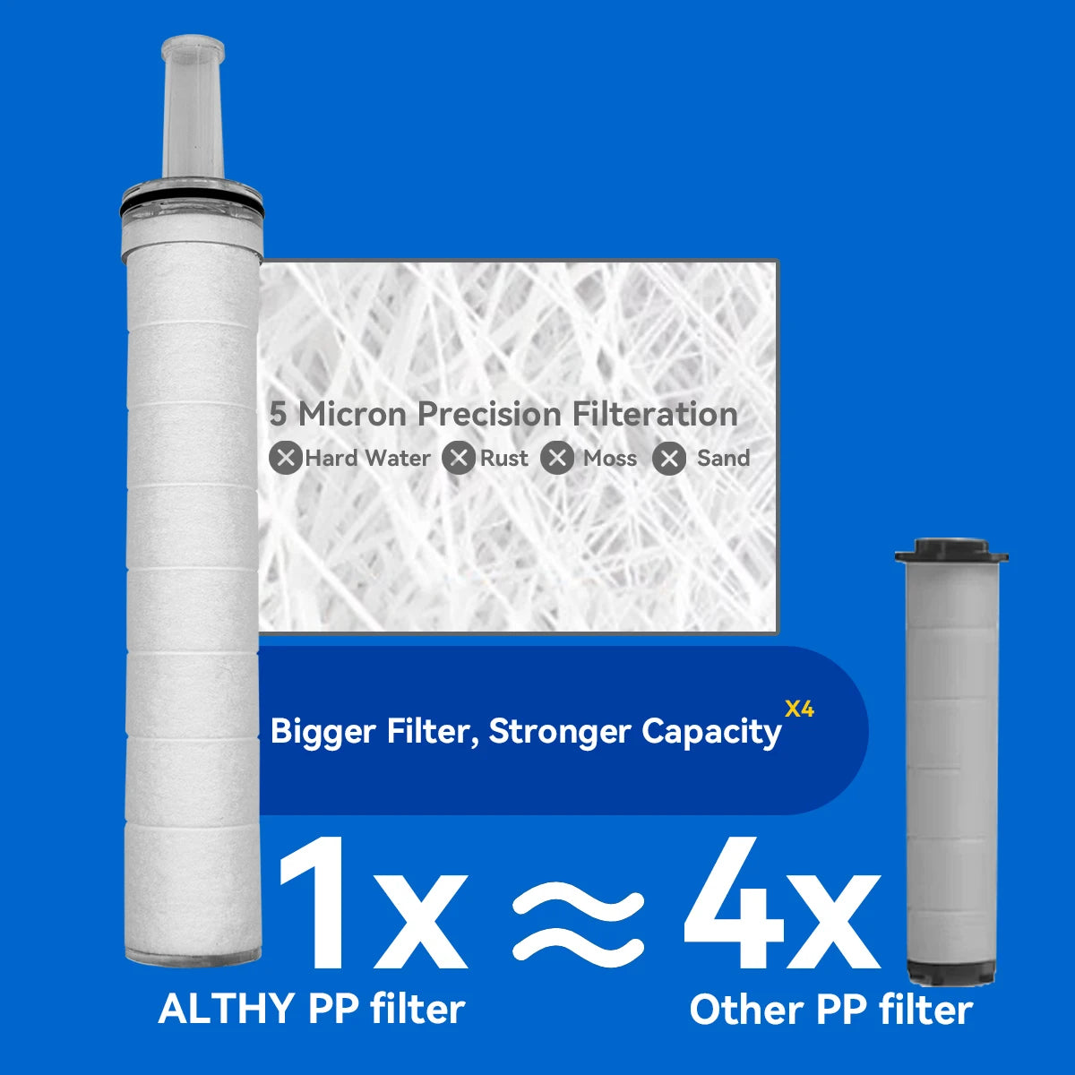 ALTHY Hochdruck-Duschkopf-Wasserfilter inkl. Filter-Paket – Weicheres Wasser für gesündere Haut & Haar