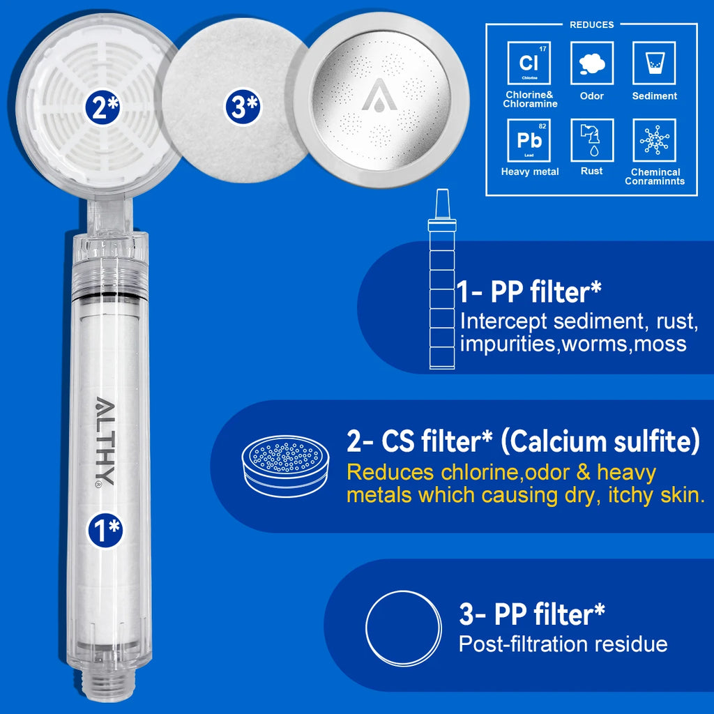 ALTHY Hochdruck-Duschkopf-Wasserfilter inkl. Filter-Paket – Weicheres Wasser für gesündere Haut & Haar